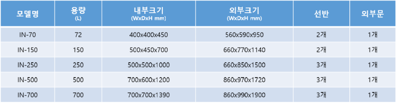 spec heating incubator.png