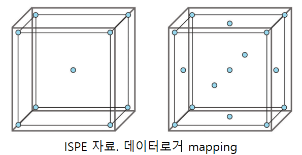 ISPE mapping.png