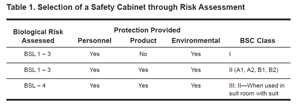 CDC rec BSC type.png