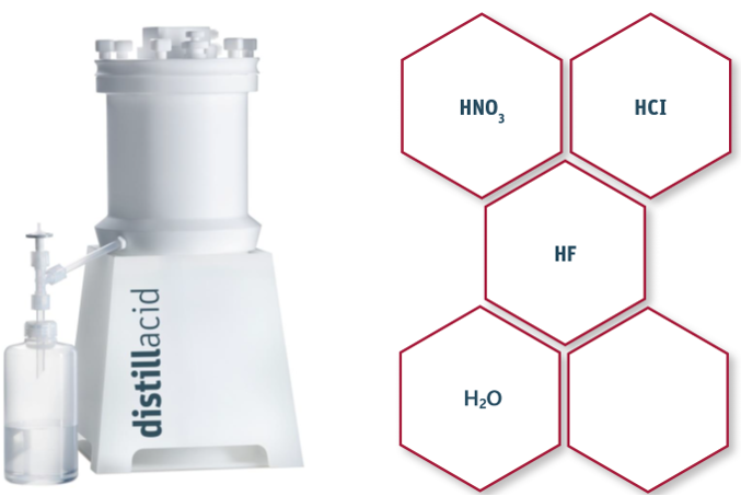 distillacid application.png