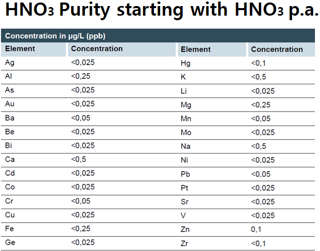 distillacid result.png