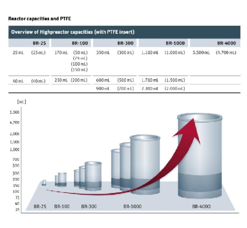 BR-capacity-table_e.jpg