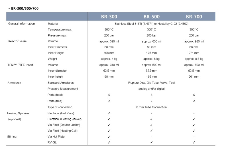 [포맷변환]고압반응기 BR_페이지_6.jpg