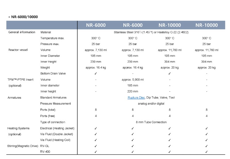 [포맷변환]고압반응기 NR_페이지_6.jpg