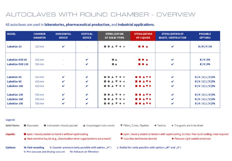 [포맷변환]고압멸균기 Laboklav 25_페이지_6.jpg
