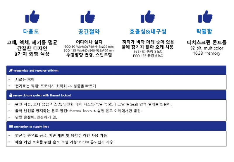 [포맷변환]고압멸균기 Laboklav ECO 80 135_페이지_3.jpg