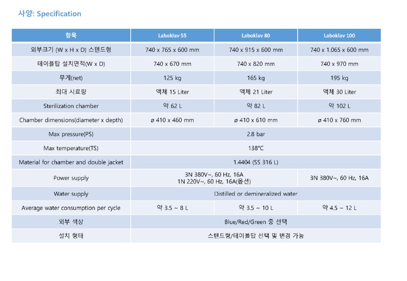[포맷변환]고압멸균기 Laboklav 55 to 195_페이지_07.jpg