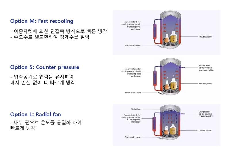 [포맷변환]고압멸균기 Laboklav 55 to 195_페이지_05.jpg