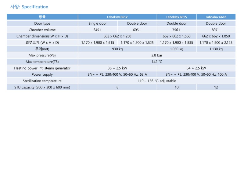 [포맷변환]고압멸균기 Laboklav 66_페이지_5.jpg