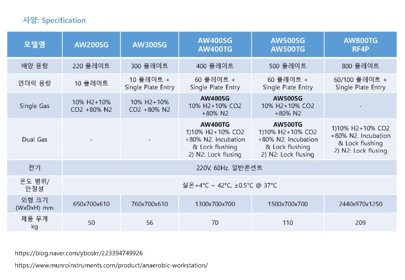 [포맷변환]혐기챔버 AW200SG AW300SG_페이지_3.jpg