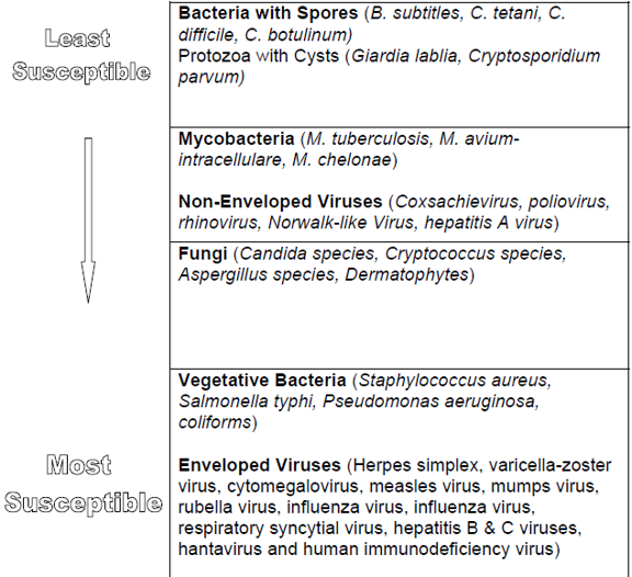 소독제 저항성.png